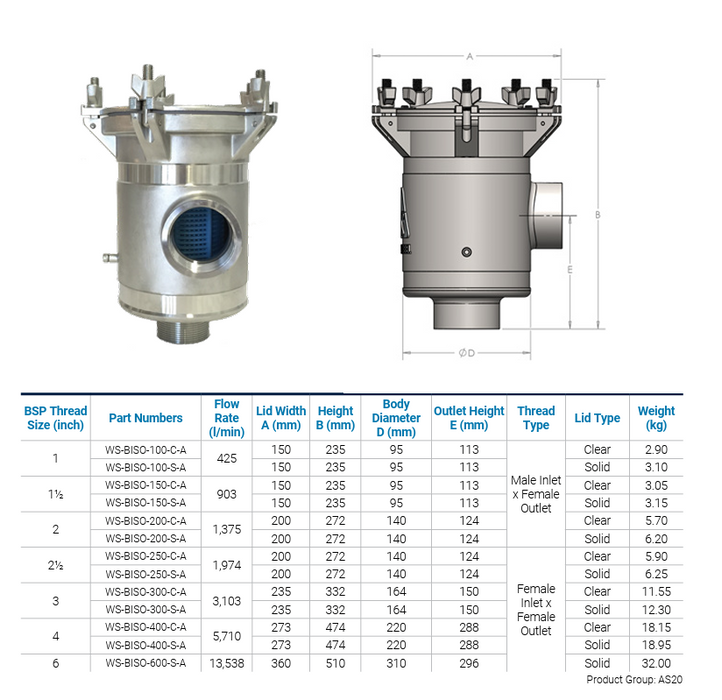 1.5″ Seawater Strainer (Bottom In Side Out) Stainless Steel 2205