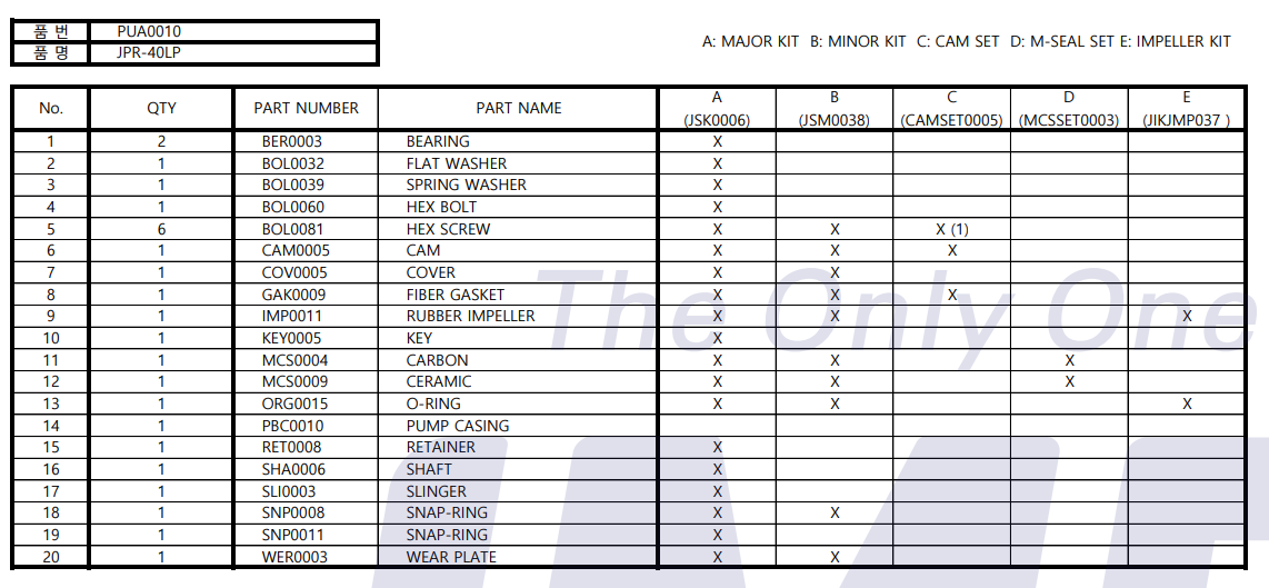 Pedestal Multi-Purpose Pump 1-1/2" JPR-40LP