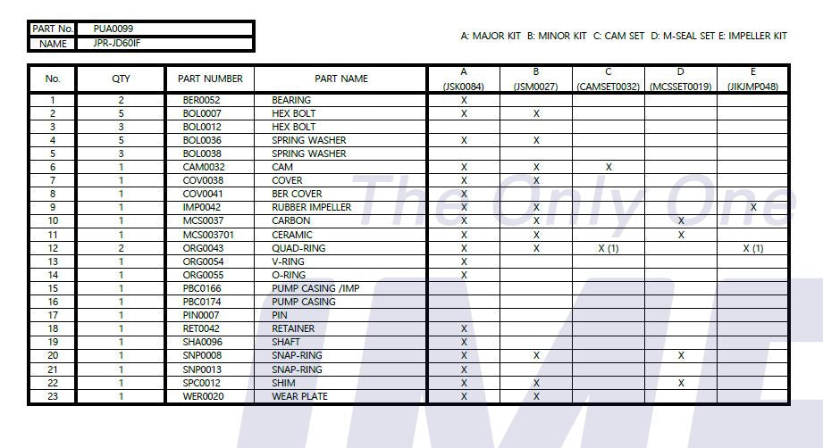 Major Rebuild kit JSK0084 for John Deere Pump JD60IF/ RE530872