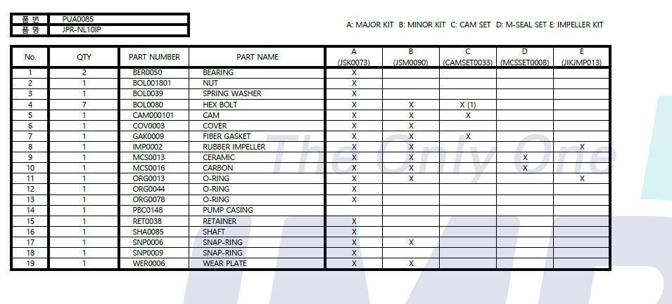 JSM0090 Minor Service Kit for JMP NL10IP/ IP2  pumps