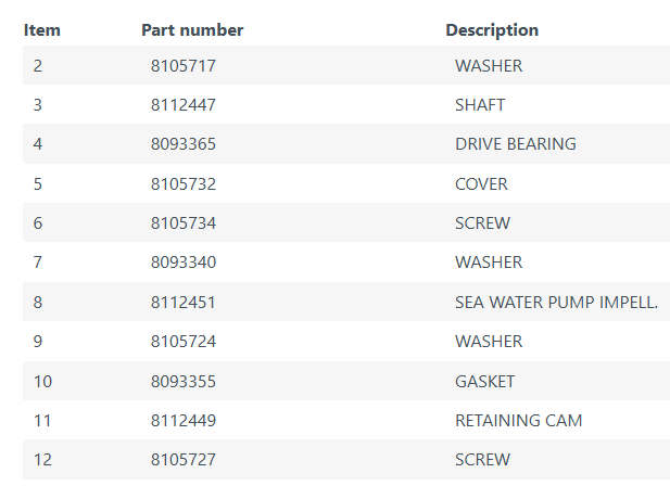 AN 7319-MP57/821 Seawater Pump, Jabsco 3380.005/02, Iveco 8281