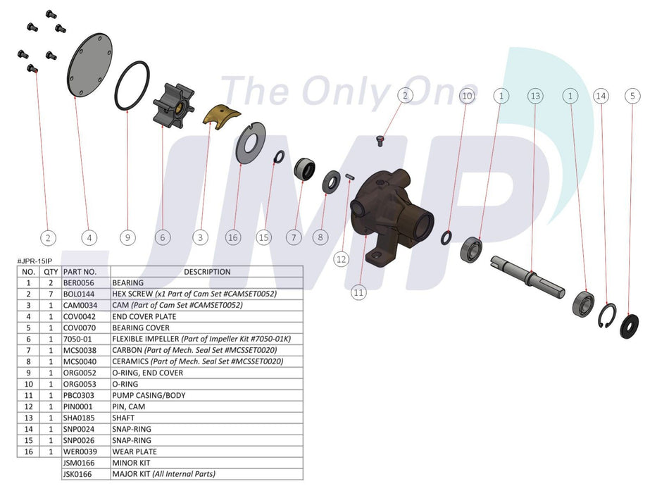 JMP JPR-15IP MASE Gen Multi-Purpose Small Gen Impeller Pedestal Pump ( JH 10-24570-01)