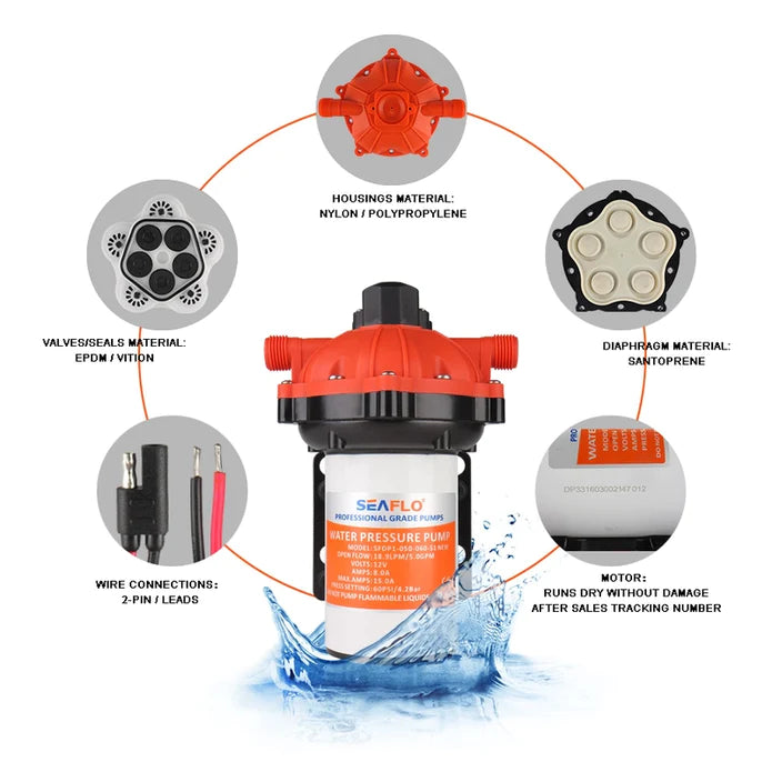 51 SERIES SEAFLO DECK WASH KIT 12V 11.6LPM 70PSI