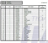 Service Kit (Minor) JSM0002 for JMP Seawater Pumps JPR-S7630, S7627, S7632, S7608, S7619