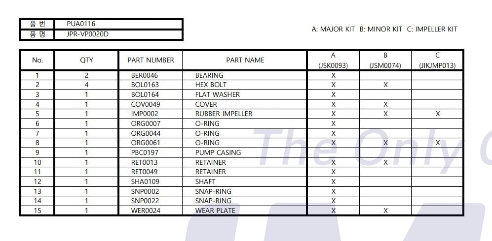 JMP-JSK0093 MAJOR KIT FOR JMP PUMP JPR-VP0020DB-3583089 Fits Volvo Penta Engines: D2-55 A-F, D2-75 A,B,C,F)