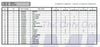 CATERPILLAR C 1.5 / C 2.2 Seawater Pump 4255421 Replacement JPR-CT0150